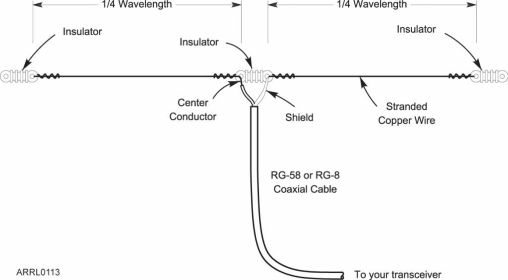 Dipole antenna arrangement.